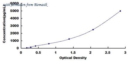 Biomatik EKU06612 image 1