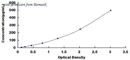 Biomatik EKU06717 image 1