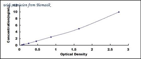 Biomatik EKU06725 image 1