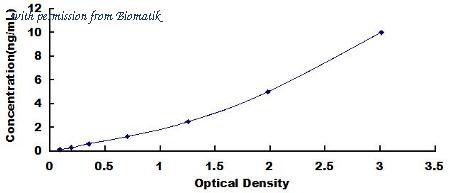 Biomatik EKU06726 image 1