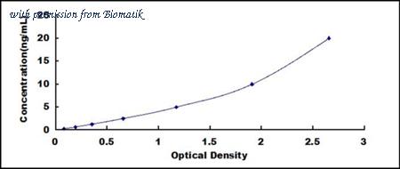 Biomatik EKU06761 image 1