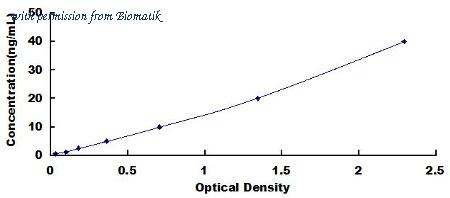 Biomatik EKU06787 image 1