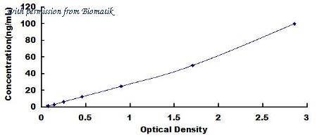 Biomatik EKU06788 image 1