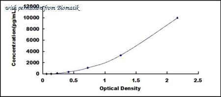 Biomatik EKU06832 image 1