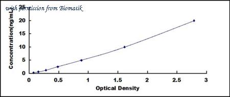 Biomatik EKU07088 image 1