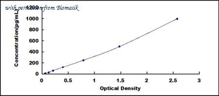 Biomatik EKU07178 image 1
