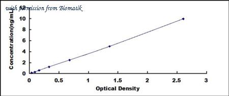 Biomatik EKU07184 image 1