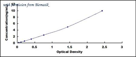 Biomatik EKU07260 image 1