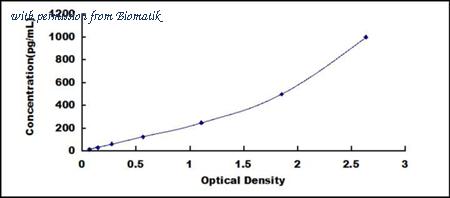 Biomatik EKU07261 image 1