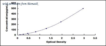 Biomatik EKU07531 image 1