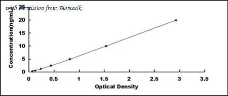 Biomatik EKU07545 image 1