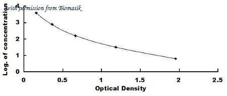 Biomatik EKU07683 image 1