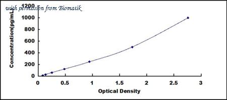 Biomatik EKU07803 image 1