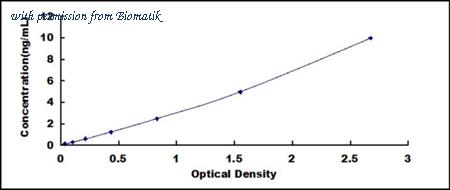 Biomatik EKU07865 image 1