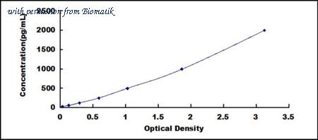 Biomatik EKU07901 image 1