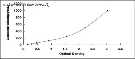Biomatik EKU07905 image 1