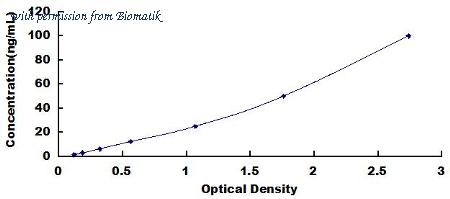 Biomatik EKU07915 image 1