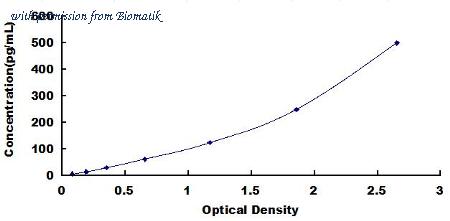 Biomatik EKU07941 image 1