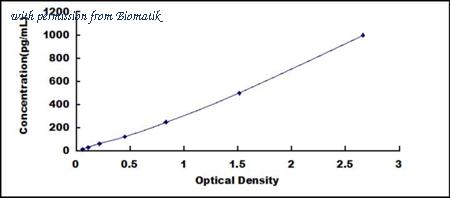 Biomatik EKU07950 image 1