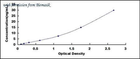 Biomatik EKU08045 image 1