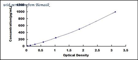Biomatik EKU08093 image 1