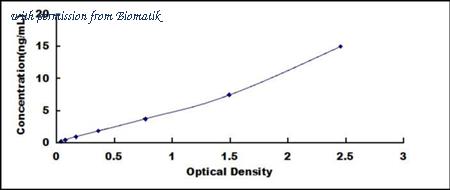 Biomatik EKU08129 image 1