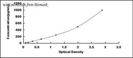 Biomatik EKU08351 image 1
