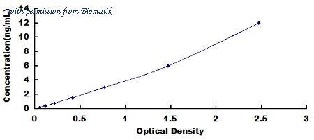 Biomatik EKU08453 image 1