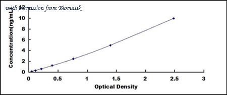 Biomatik EKU08466 image 1