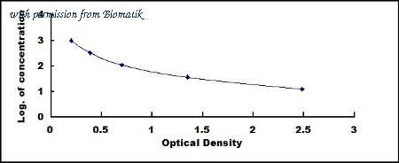 Biomatik EKU08706 image 1