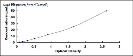 Biomatik EKU09034 image 1