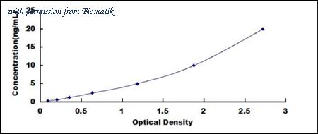Biomatik EKU09068 image 1