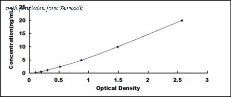 Biomatik EKU09157 image 1
