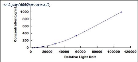 Biomatik EKU09428 image 1