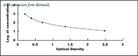 Biomatik EKU10109 image 1
