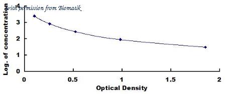 Biomatik EKU10174 image 1