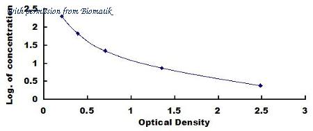 Biomatik EKU10200 image 1