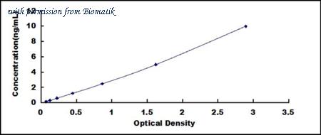 Biomatik EKU10621 image 1