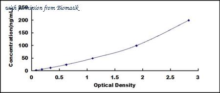 Biomatik EKU10646 image 1