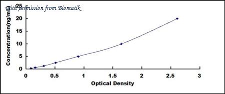 Biomatik EKU10792 image 1