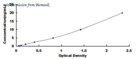 Biomatik EKU10925 image 1