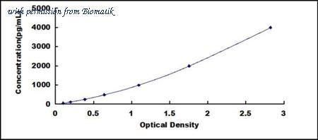 Biomatik EKU10958 image 1