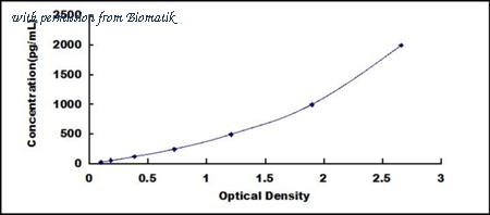 Biomatik EKU11291 image 1
