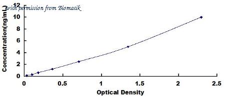 Biomatik EKU11298 image 1
