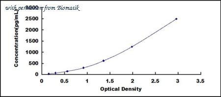 Biomatik EKU11319 image 1