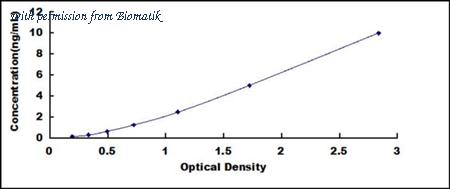 Biomatik EKU11397 image 1