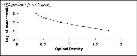 Biomatik EKU11443 image 1