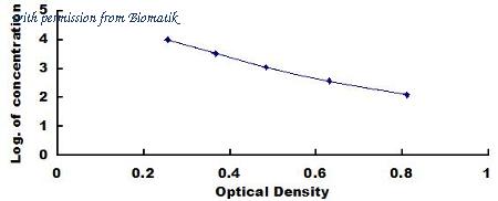 Biomatik EKN46065 image 1