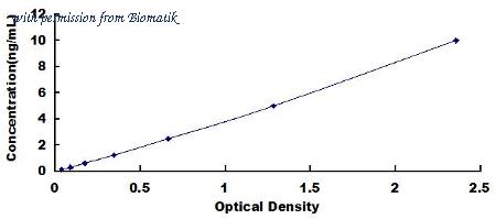 Biomatik EKN48965 image 1