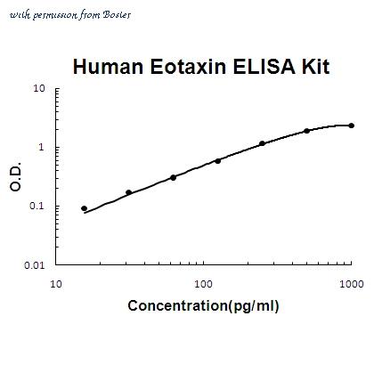 Boster EK0329 image 1